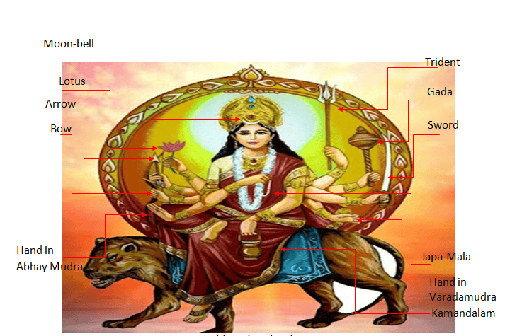 goddess-chandraghanta-depiction