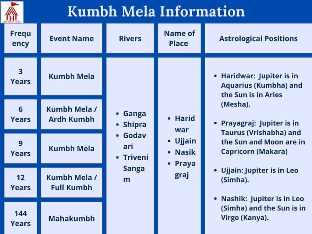 kumbh-mela-congregation-information